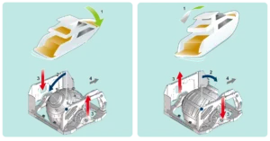 physics behind gyro stabilizers
