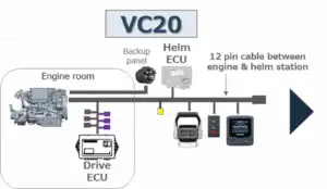 Diagram of the Yanmar VC20 Vessel Control System